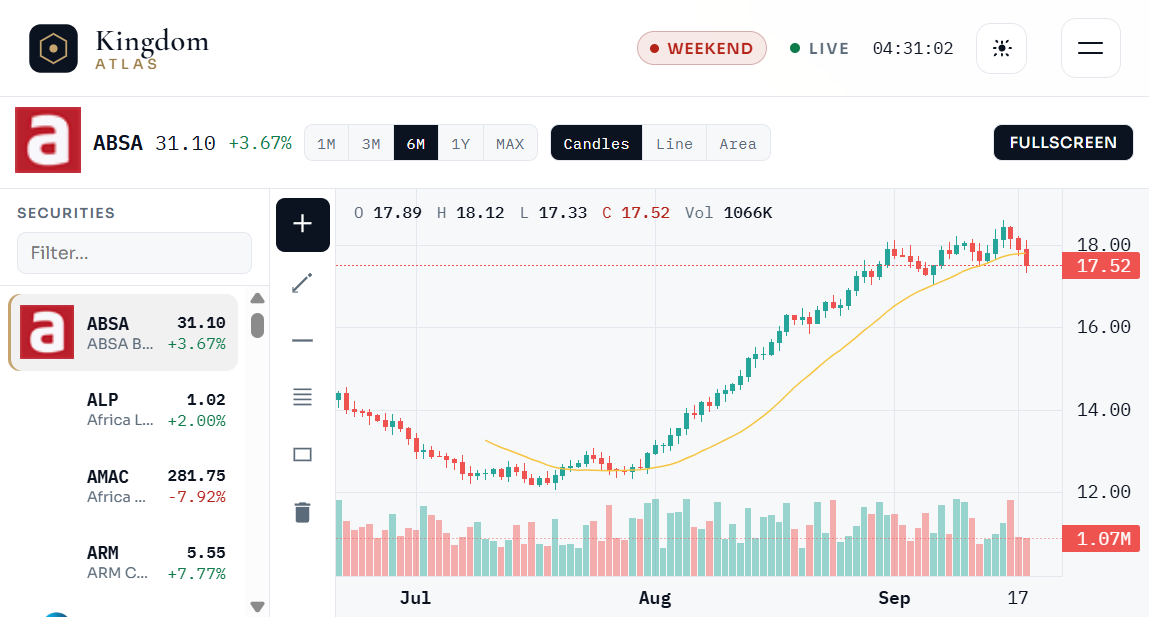 Charts desk with symbol rail and candlesticks