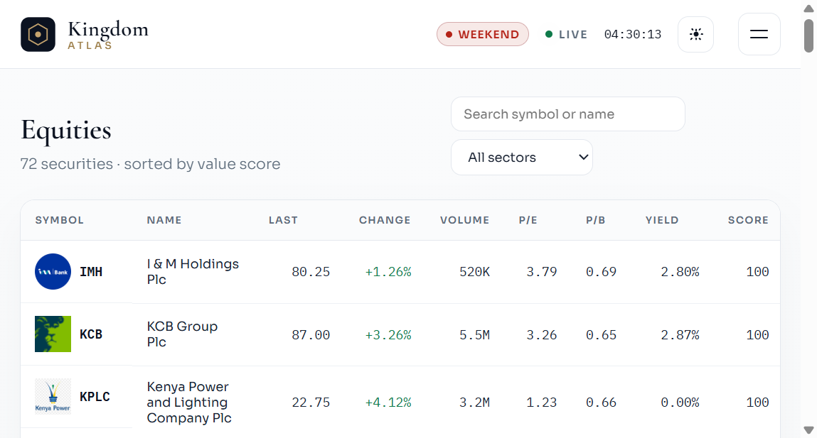 Equities book table with logos and metrics